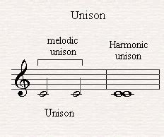 what is unison in music.